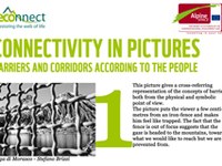 Connectivity in pictures