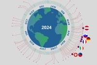 Excessive consumption of resources