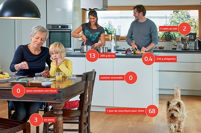 100 points pour la protection du climat