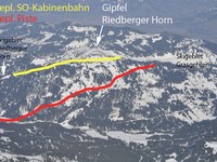 Interessenskonflikt am Riedberger Horn