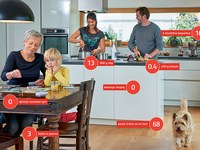 100 točk za varstvo podnebja